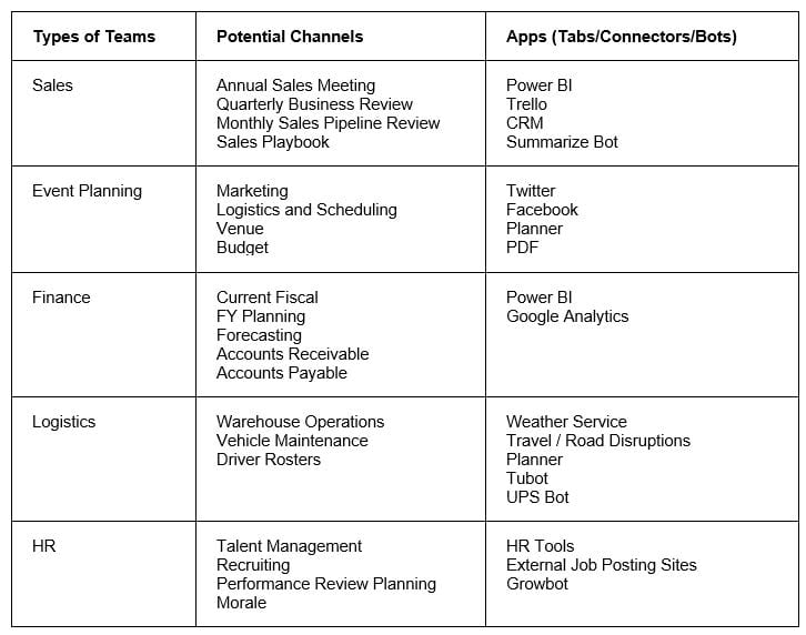 Everything You Need to Know About Microsoft Teams