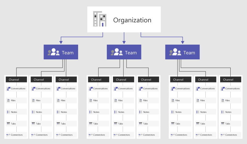 how do i work microsoft teams how do i work microsoft teams